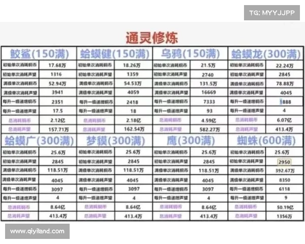 火影忍者手游战力