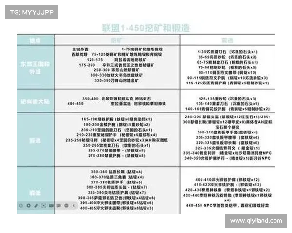 魔兽世界怀旧服锻造操作指南